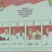 KPU Indramayu Tetapkan Nomor Urut Paslon Peserta Pilkada