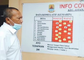 275 Warga Kecamatan Astanajapura Positif Corona, 16 Orang Meninggal Dunia