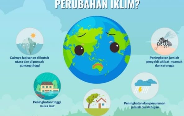 WASPADA PERUBAHAN IKLIM ATAU CUACA