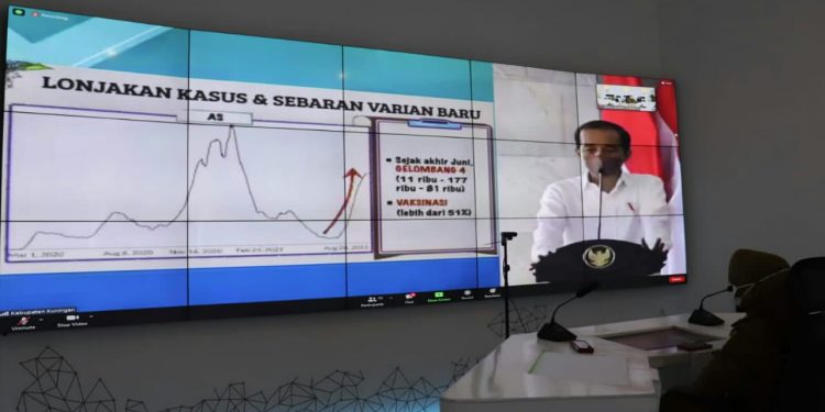 Presiden Ir. H. Joko Widodo Perintahkan Pemerintah Daerah Percepat Penanganan Covid-19