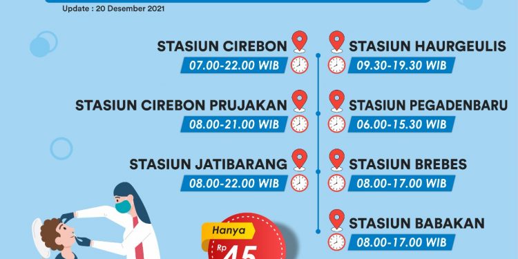 PT KAI Daop 3 Cirebon Tambah Lokasi Layanan Rapid Test Antigen