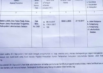 Berita Kehilangan Sertifikat Tanah N0 630./05/06/2023 . Atas Nama IMAN Lubis