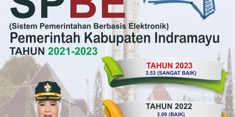 Meliki  Predikat Sangat Baik’ Pelaksanaan SPBE