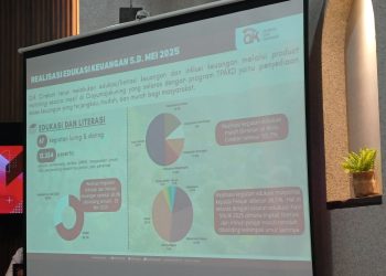 Literasi Keuangan Meningkat, Tapi Masih Tertinggal dari Inklusi: OJK Cirebon Gencarkan Edukasi dan Perlindungan Konsumen
