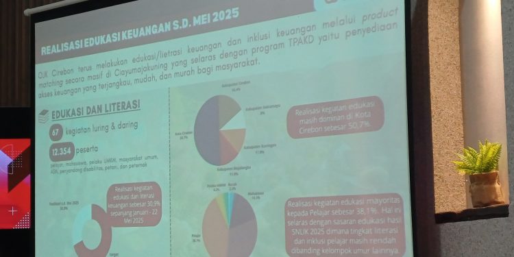 Literasi Keuangan Meningkat, Tapi Masih Tertinggal dari Inklusi: OJK Cirebon Gencarkan Edukasi dan Perlindungan Konsumen