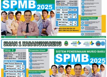 Sukses Tahap 1, SPMB Tahap 2 SMA Negeri 1 Karangwareng Besok Segera Dibuka