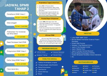 Hari ini, SMA Negeri 1 Ciledug Buka SPMB Tahap Dua