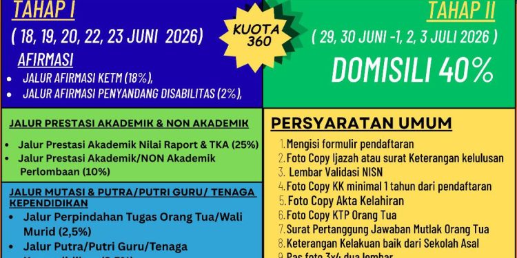 Catat Tanggalnya! SPMB SMPN 1 Lemahabang Buka Kuota 360 Kursi